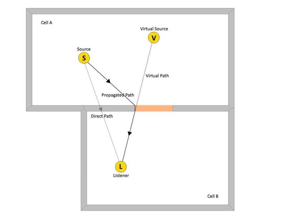 acoustics_diagram-fcff4733782a4cdfa05dcf