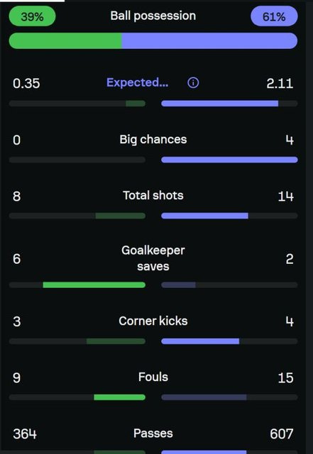 Sofascore-Cagliari-Juve.jpg