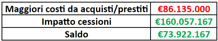 Impatto-Juventus-24-25.png