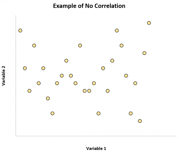 noCorrelation1-768x648.png