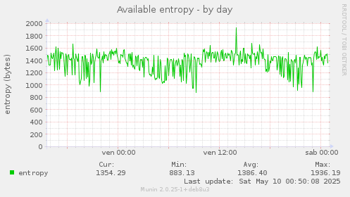 Available entropy