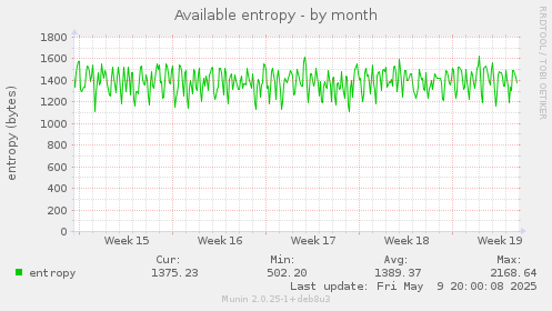 Available entropy