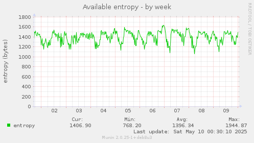 Available entropy