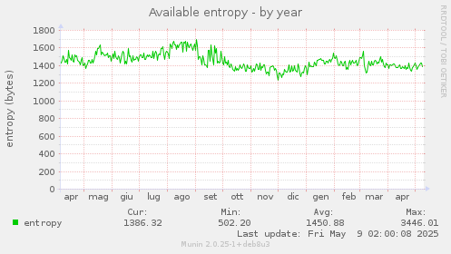 Available entropy