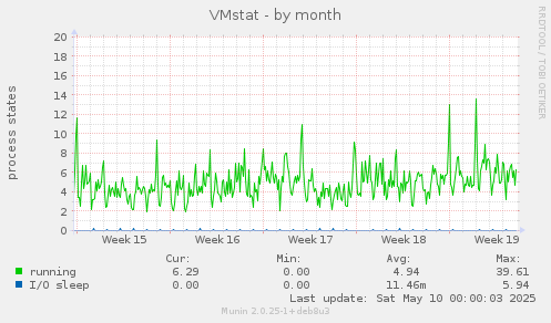 VMstat