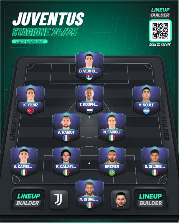 lineup-builder.thumb.png.cd4f9ab3ce654fd2d3b0d1479f64c5b2.png