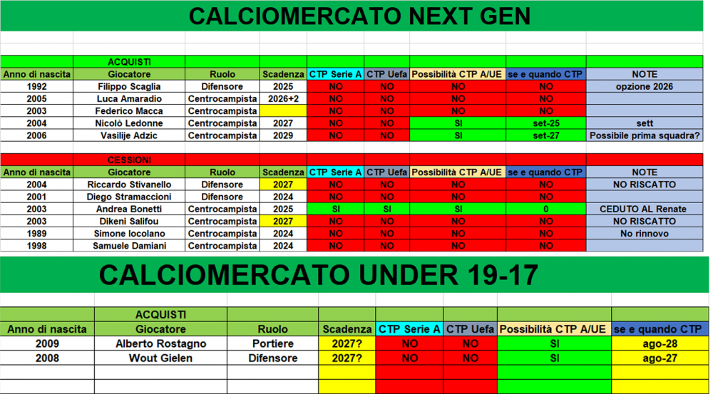 CALCIOMERCATO_GIOVANILI.png