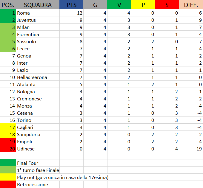 CLASSIFICA_YOUTH.png