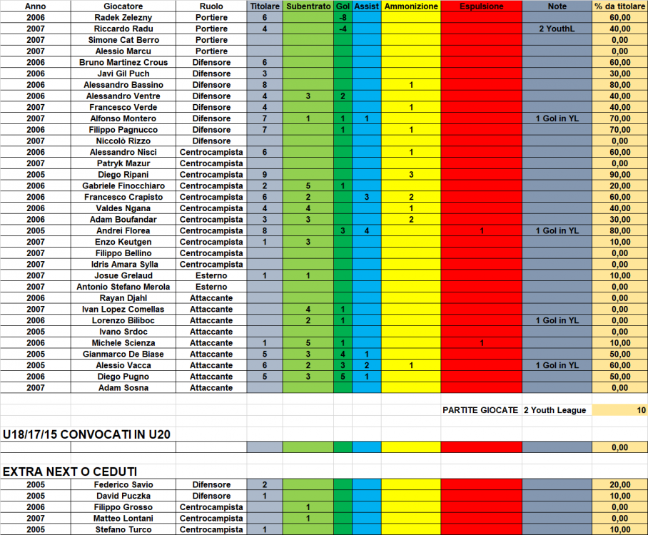 STATS_YOUTHU20_24_25.png