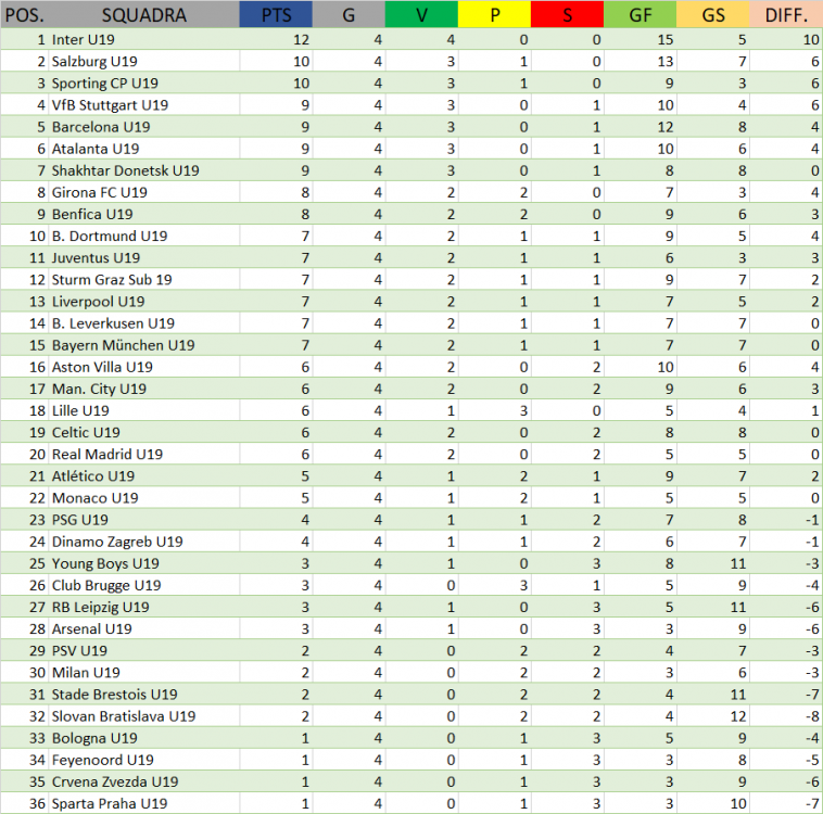 CLASSIFICA_UEFA_YOUTH_LEAGUE.png