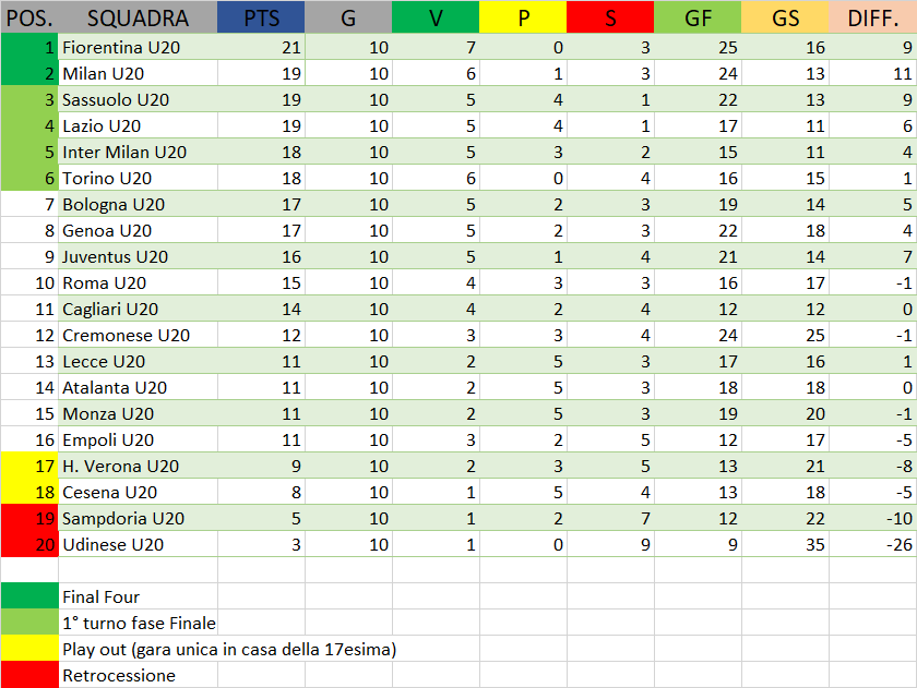 CLASSIFICA_YOUTH_CAMPIONATO.png