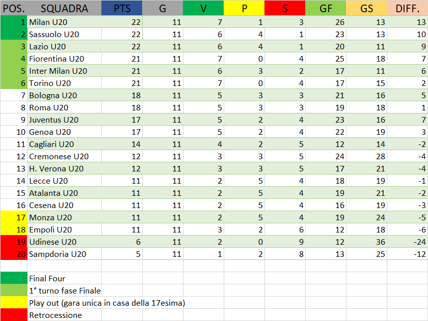 CLASSIFICA_YOUTH_CAMPIONATO.png