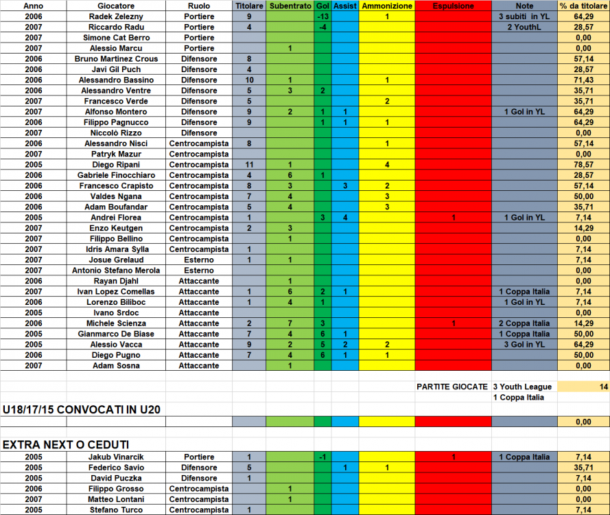 STATS_YOUTHU20_24_25.png