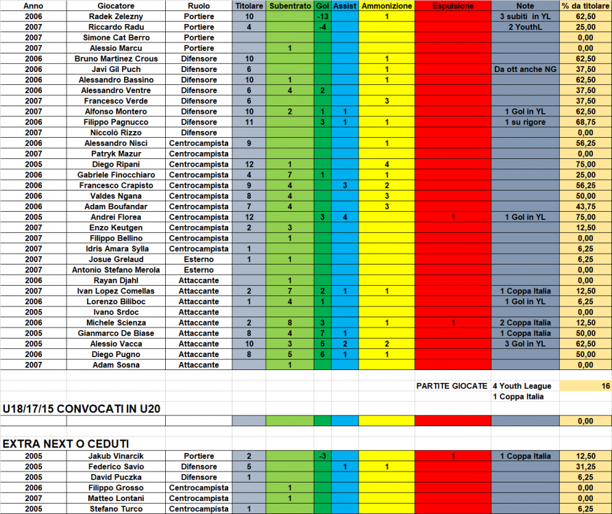 STATS_YOUTHU20_24_25.png