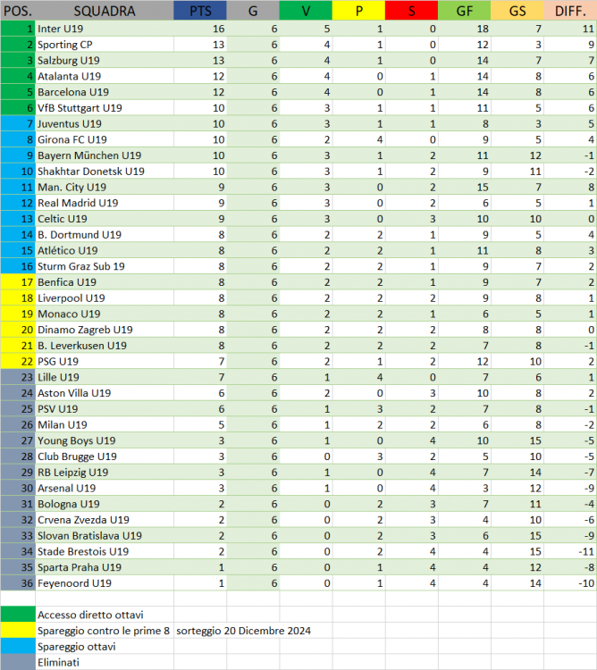 CLASSIFICA_UEFA_YOUTH_LEAGUE.png