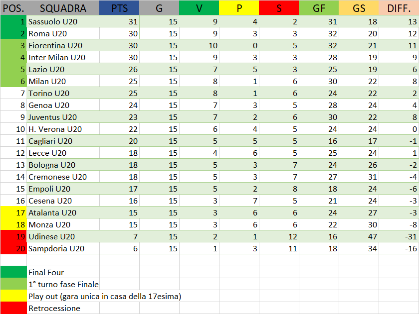 CLASSIFICA_YOUTH_CAMPIONATO.png