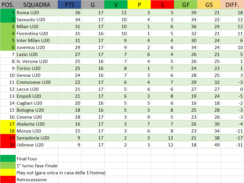 CLASSIFICA_YOUTH_CAMPIONATO.png