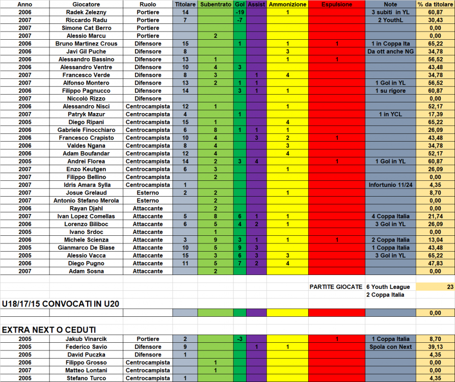 STATS_YOUTHU20_24_25.png