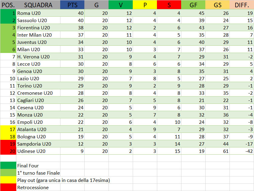 CLASSIFICA_YOUTH_CAMPIONATO.png