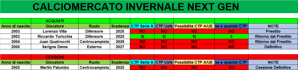 MERCATO_GENNAIO_2025.png