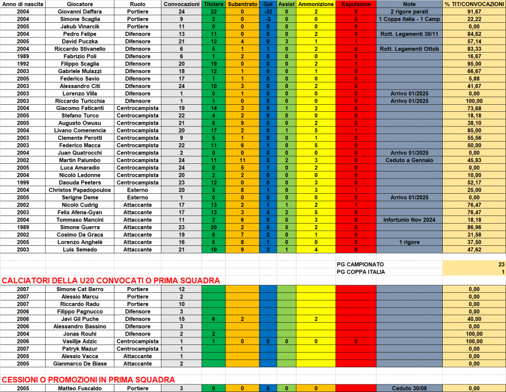 STATS_NEXT_GEN.png