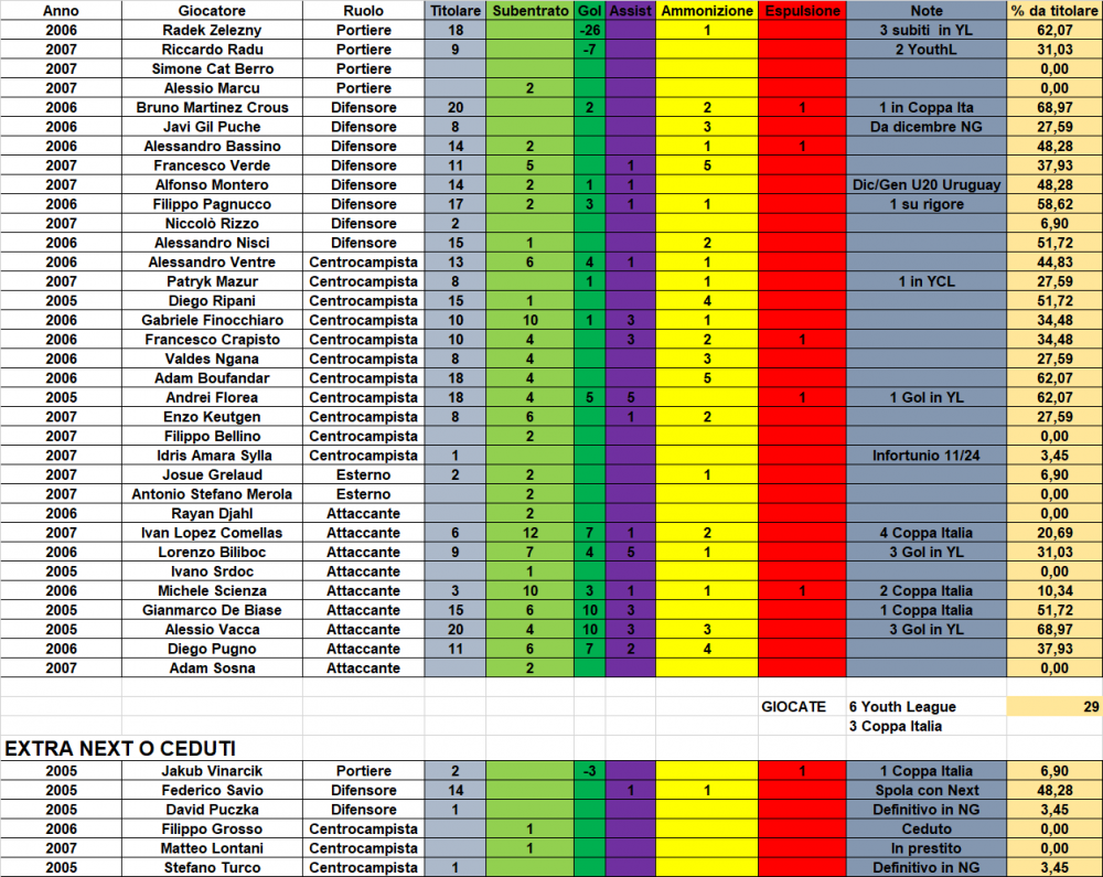 STATS_YOUTHU20_24_25.png