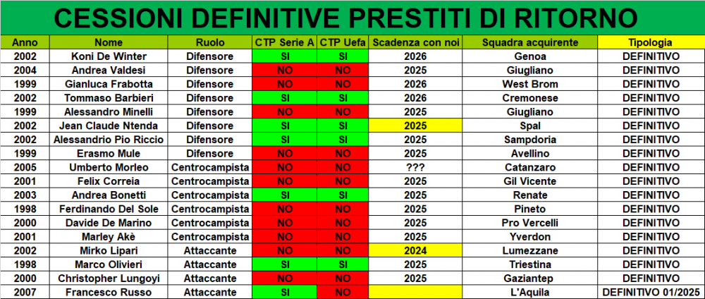 Cessioni_DEF_24_25.png