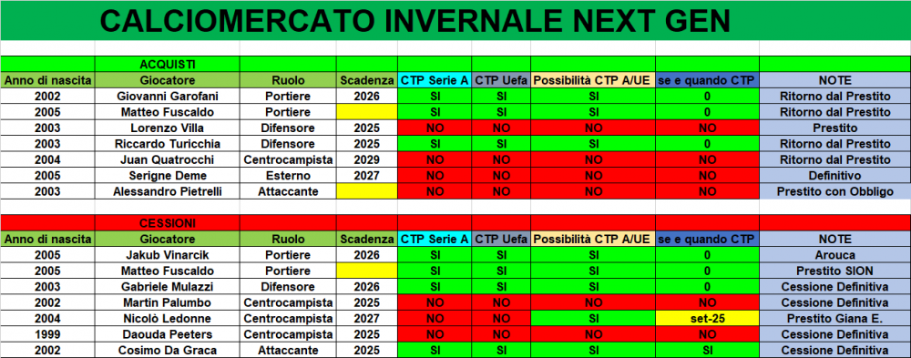 MERCATO_GENNAIO_2025.png