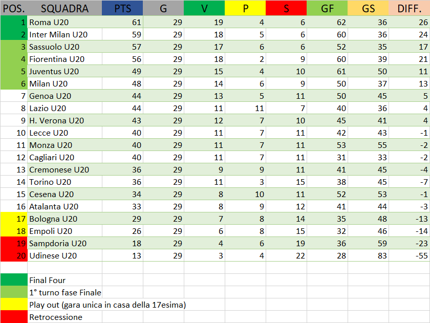 CLASSIFICA_YOUTH_CAMPIONATO.png