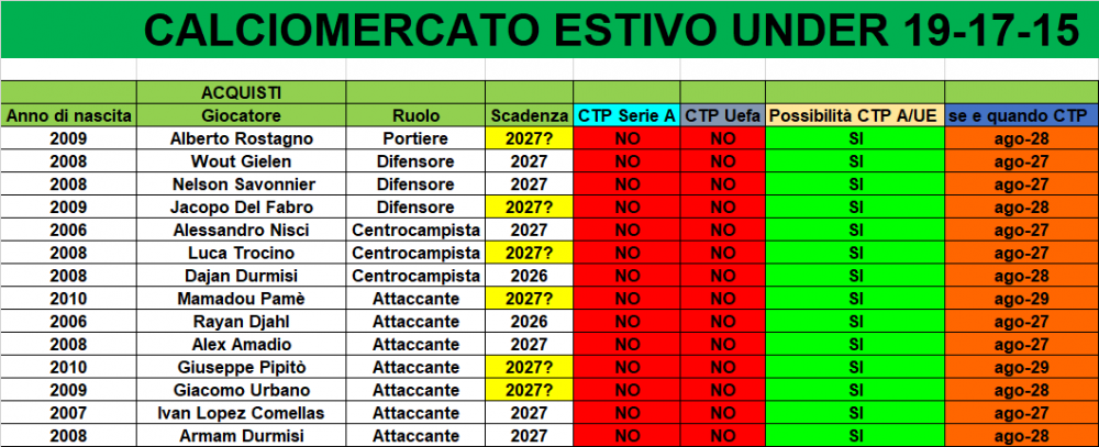 MERCATO_ESTIVO_UNDER.png