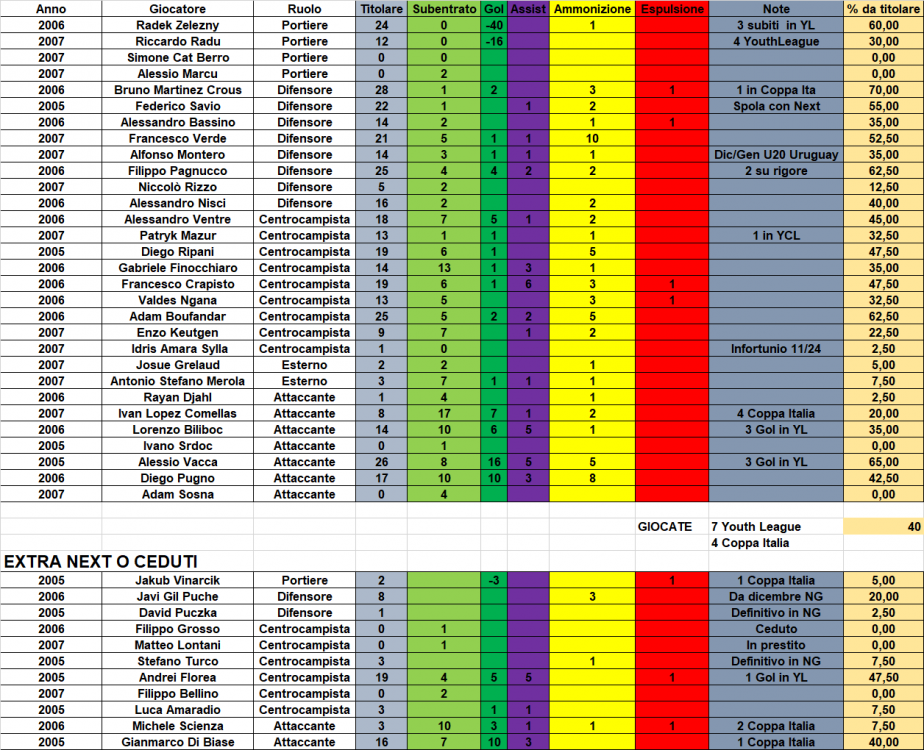 STATS_YOUTHU20_24_25.png